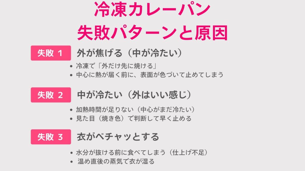 冷凍カレーパンの温め直し失敗パターン（外が焦げる・中が冷たい／衣がベチャつく）と主な原因