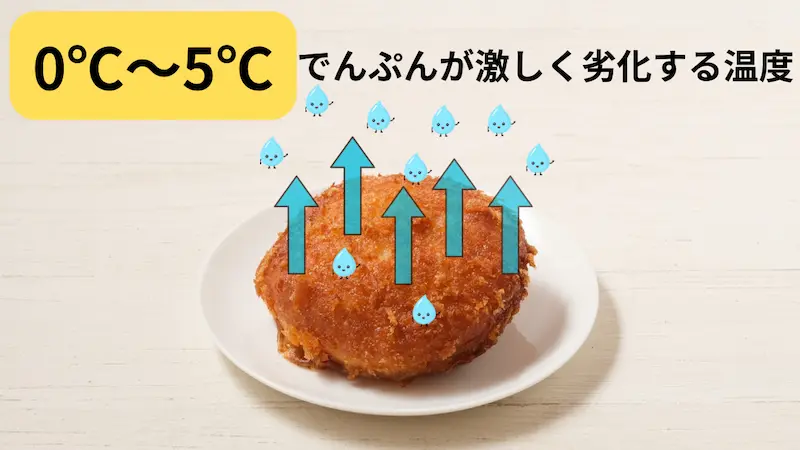 パンが0℃～5℃で水分が抜けていく様子の画像